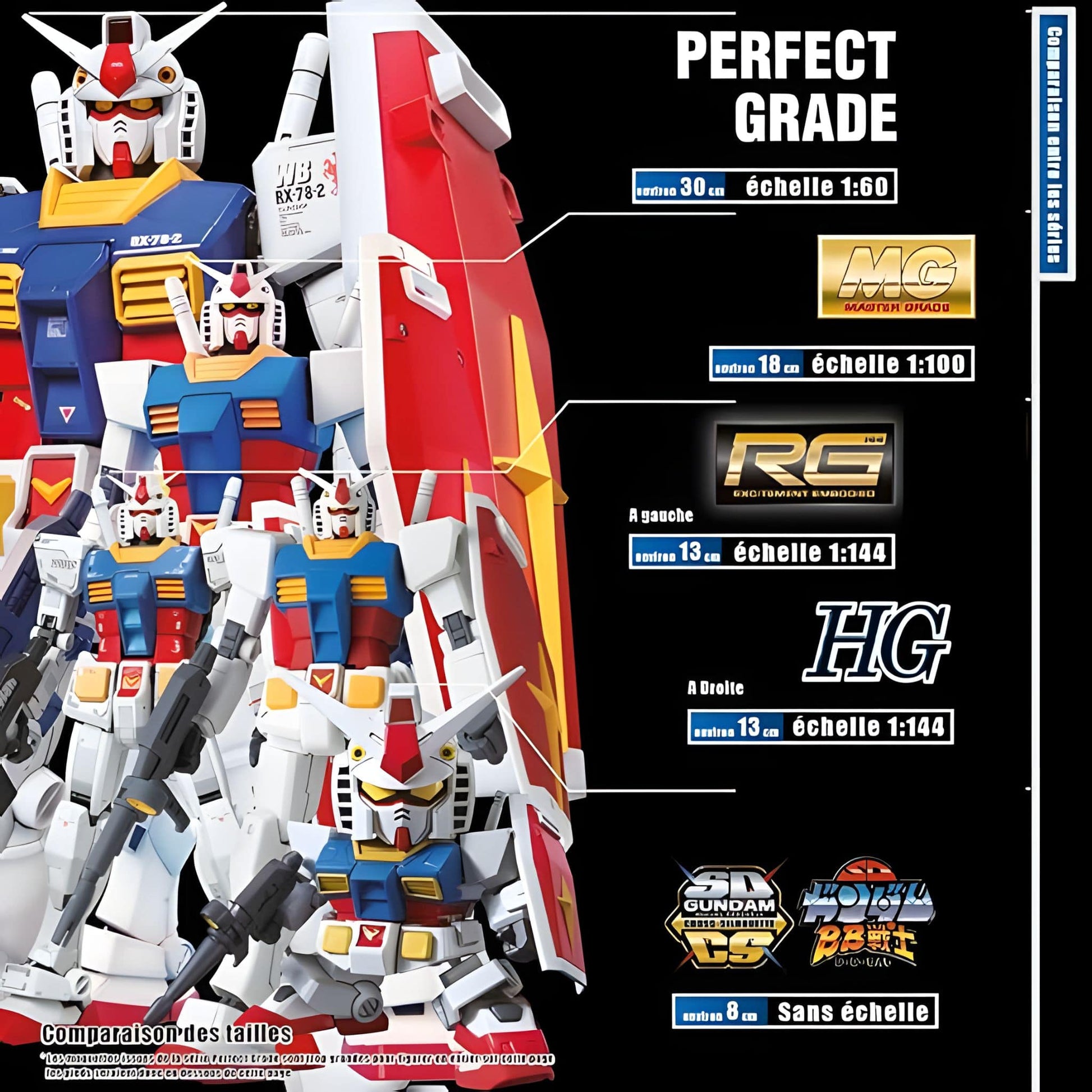 Gundam Grade and Scale Comparison